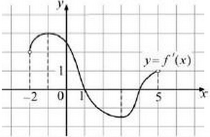 Proizvodnaya_b8_var1