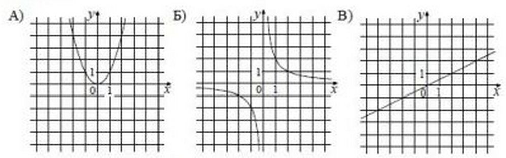 зад - 5 графики- гиа