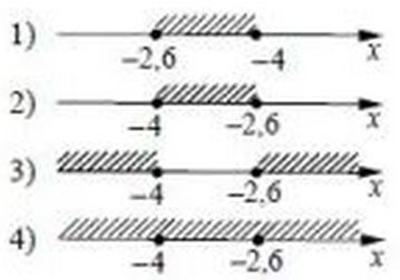зад - 9 графики- гиа
