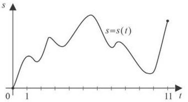 задание посл 11